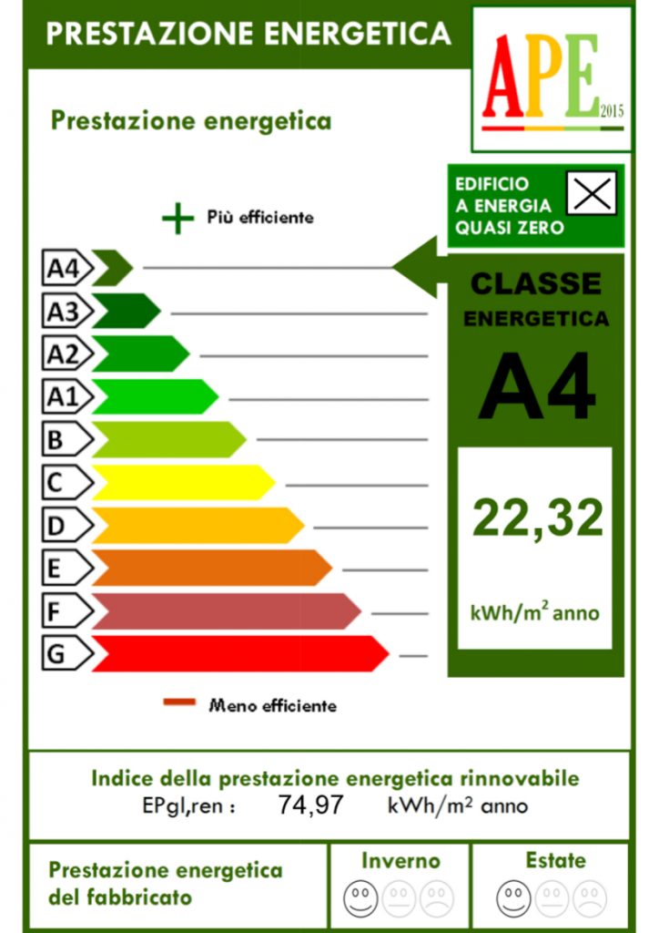 Classe energetica edifici, case ecologiche passive in classe a4 ... Casa classe energetica a